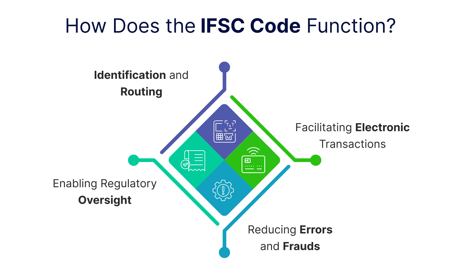 How does the IFSC code function?